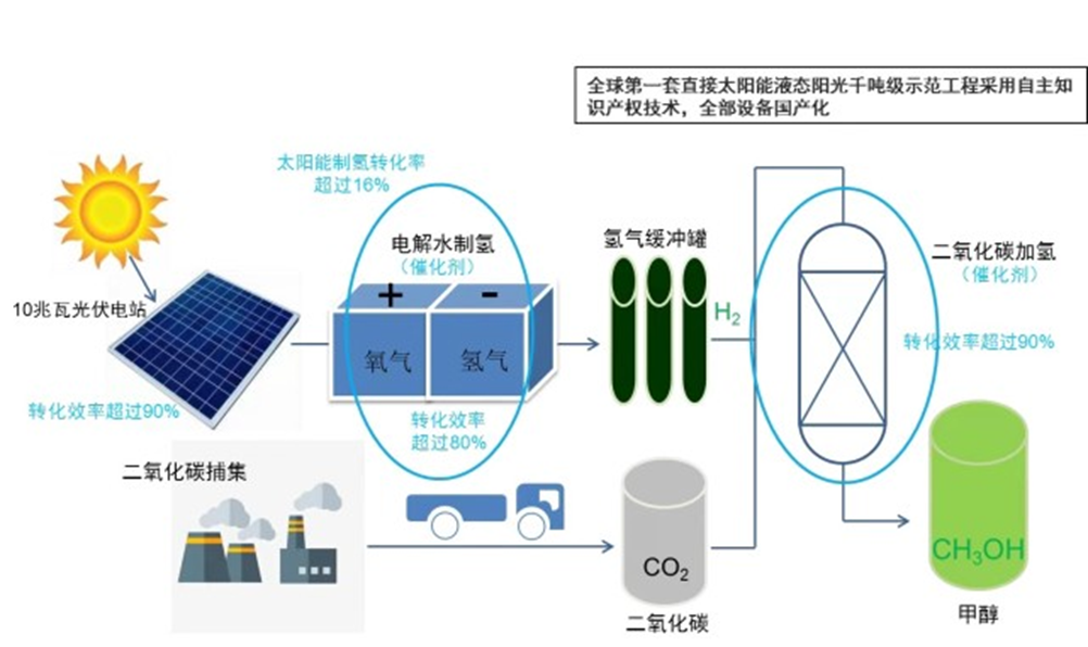 清潔能源材料與器件,清潔能源材料與器件，精細(xì)設(shè)計方案引領(lǐng)未來能源革命的超值版探索,穩(wěn)定性執(zhí)行計劃_eShop97.59.25