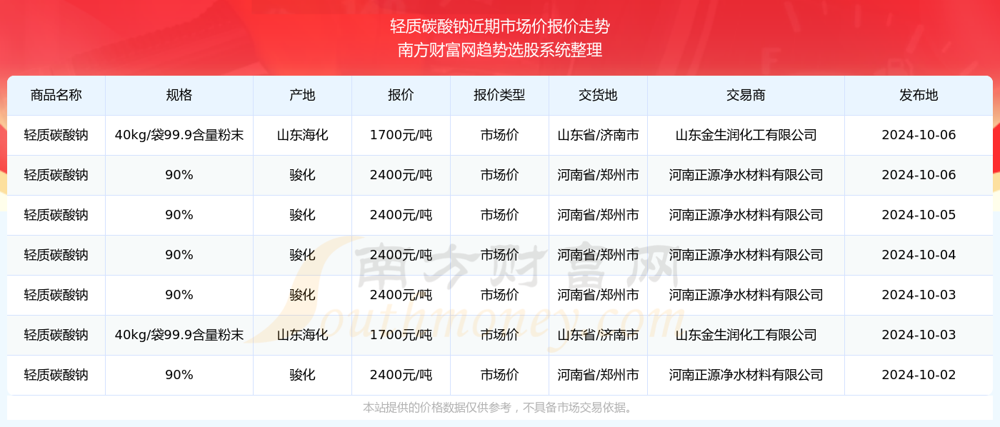 澳門六開獎(jiǎng)結(jié)果2024開獎(jiǎng)今晚,澳門六開獎(jiǎng)結(jié)果2024年開獎(jiǎng)今晚深入應(yīng)用解析數(shù)據(jù)與版式探索,數(shù)據(jù)導(dǎo)向?qū)嵤┎襟E_超值版13.20.80