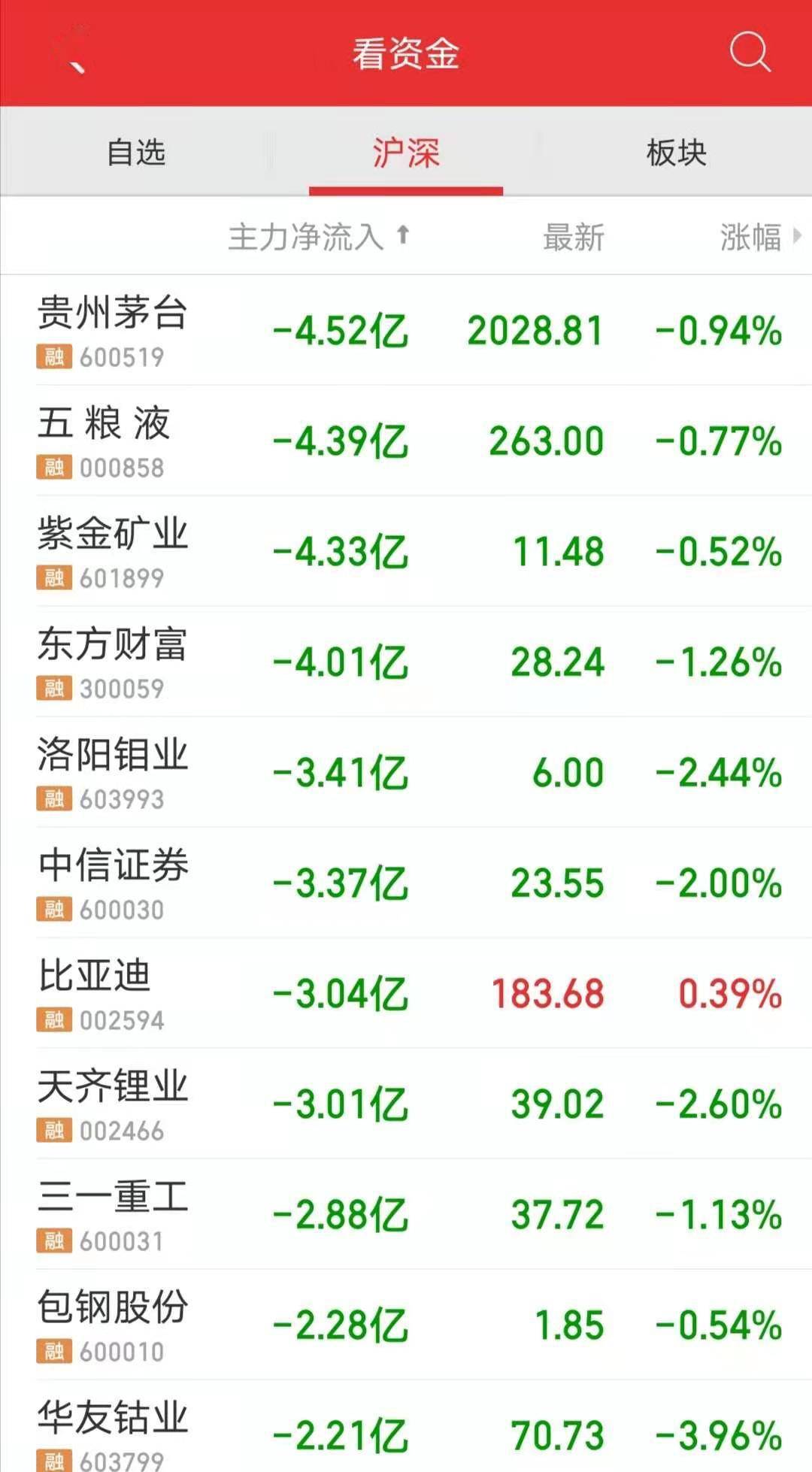 抓碼王每期自己更新,抓碼王每期更新統(tǒng)計分析解釋定義試用版，探索與解析,預(yù)測解析說明_戰(zhàn)略版77.48.25