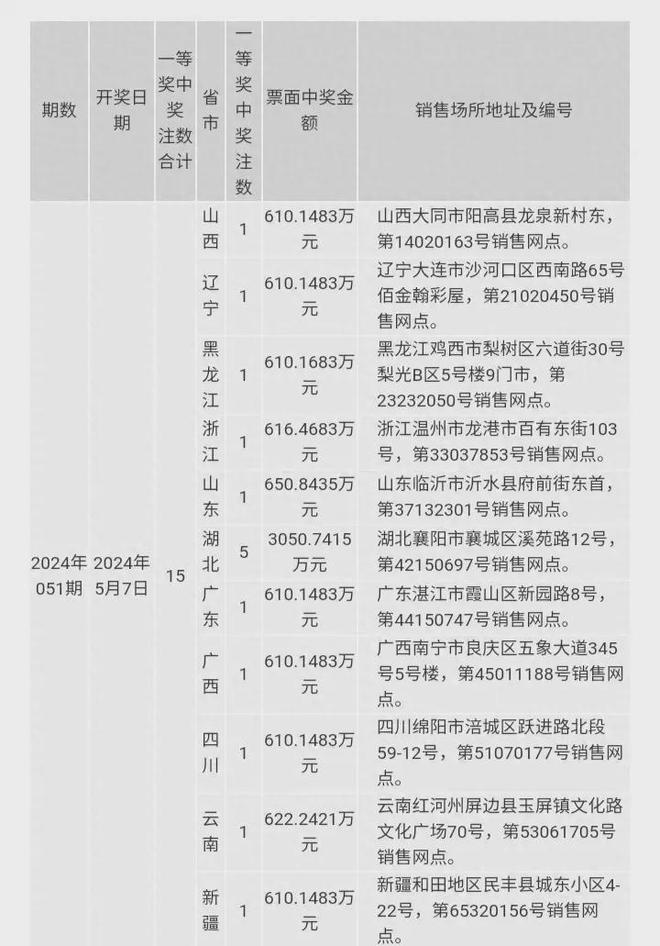 澳門(mén)六開(kāi)獎(jiǎng)結(jié)果2024開(kāi)獎(jiǎng)今晚,澳門(mén)六開(kāi)獎(jiǎng)結(jié)果分析與前沿評(píng)估說(shuō)明,適用實(shí)施策略_移動(dòng)版49.83.49