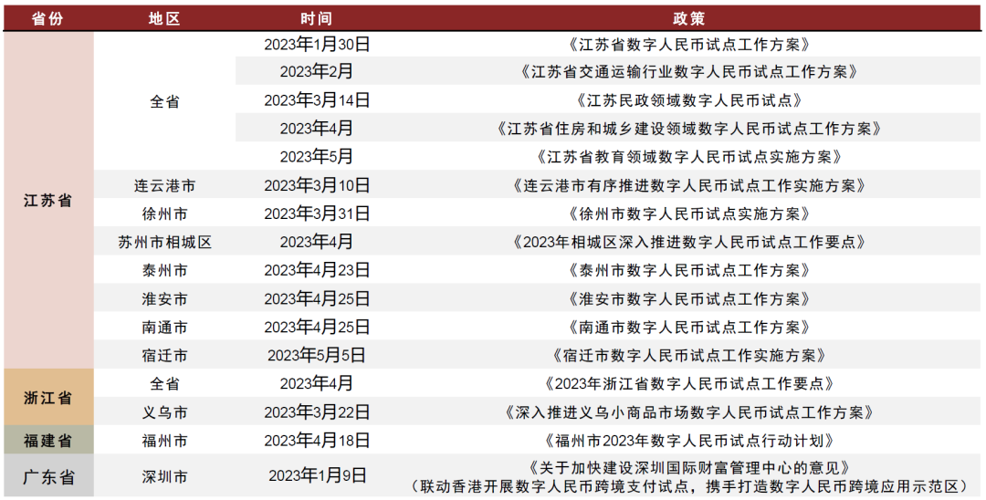 數(shù)字世界探索