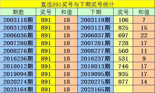 新澳門一碼一碼