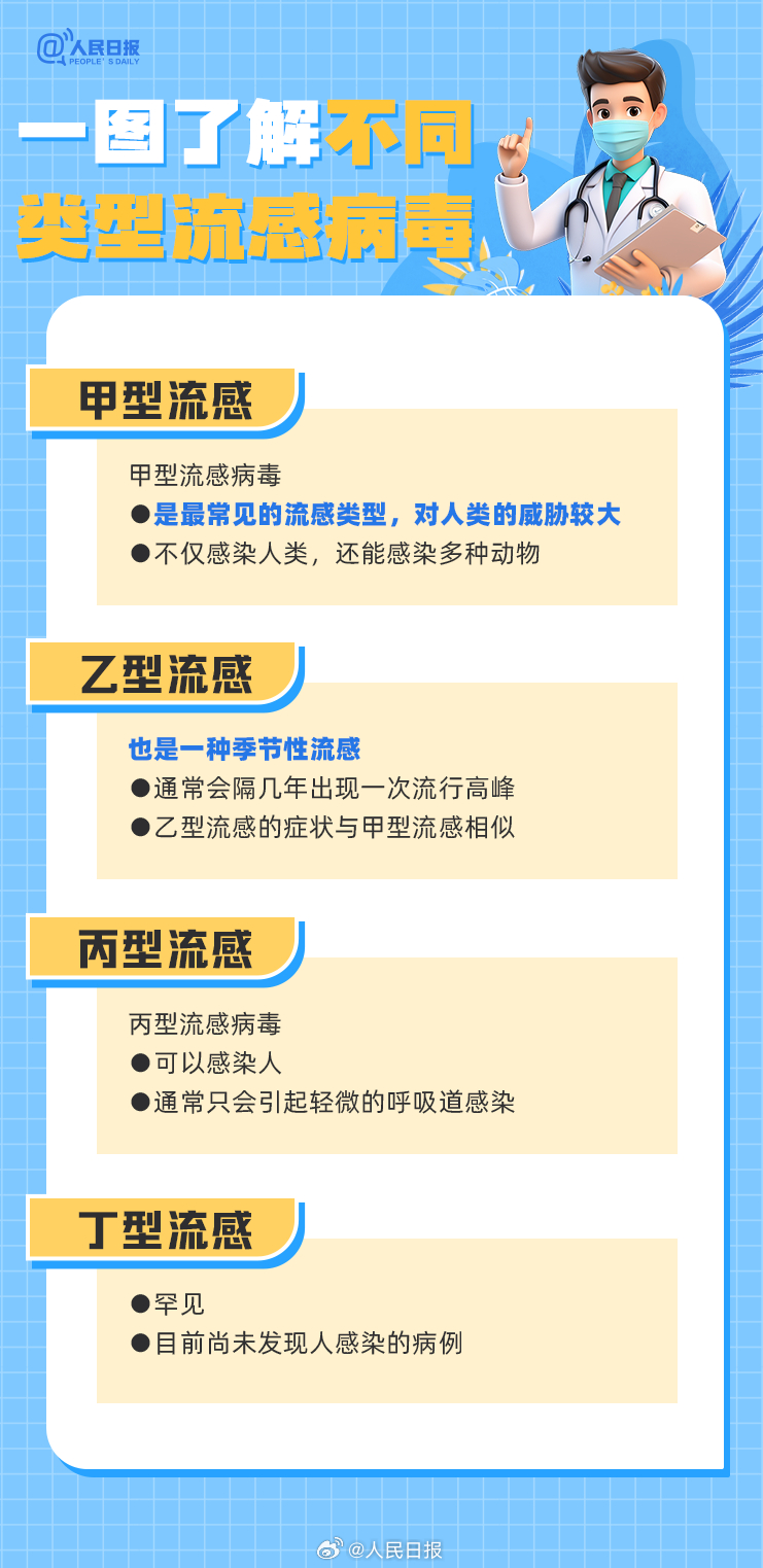 全國流感病毒陽性率快速上升