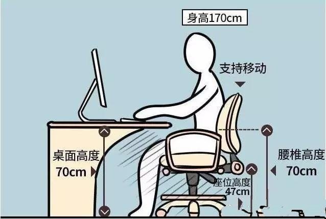 密閉空間與人體的氣味變化，探究變臭背后的原因