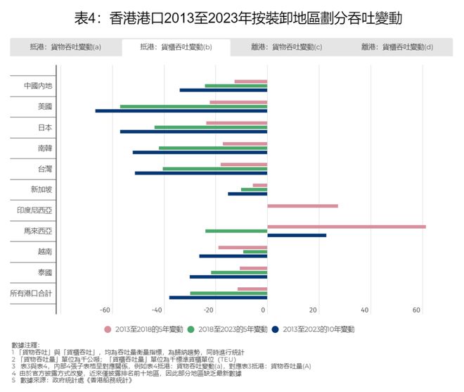深層設(shè)計(jì)數(shù)據(jù)策略