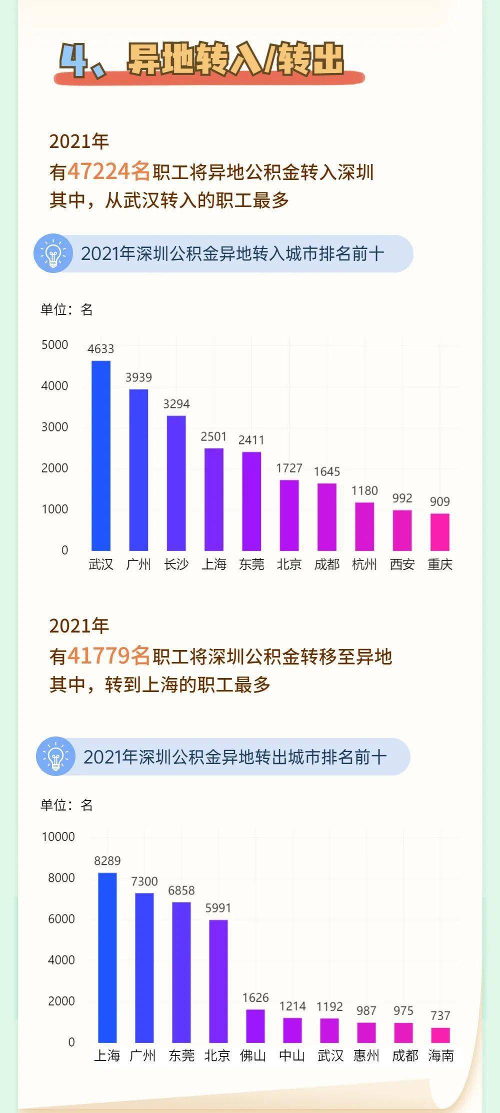 數(shù)據(jù)解析