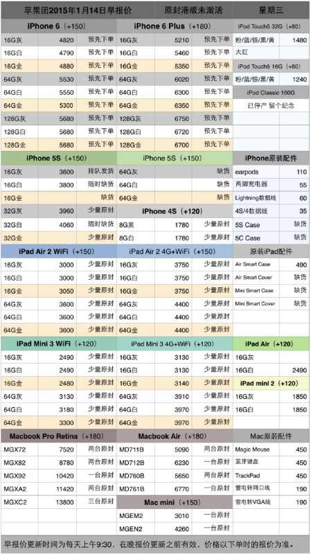 實(shí)地考察數(shù)據(jù)執(zhí)行