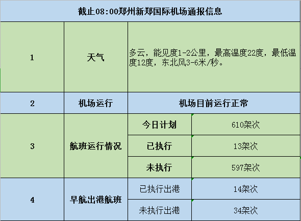 迅速處理解答問題