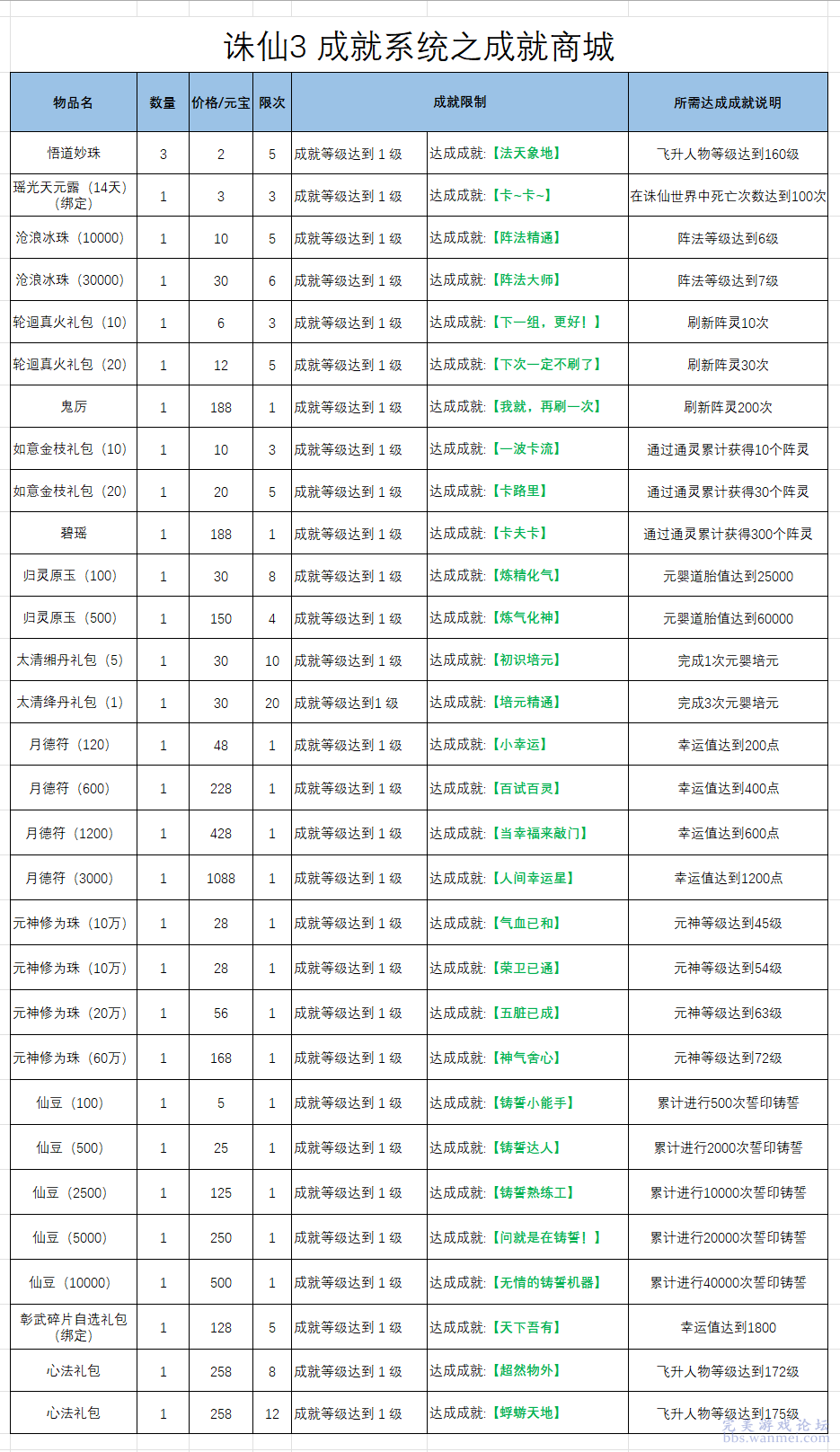 新澳天天開獎資料大全1050期,系統(tǒng)評估說明_基礎版23.53.91