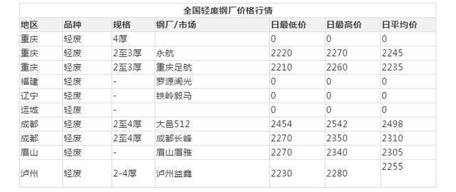 澳門彩近30期開獎記錄,可靠性執(zhí)行策略_英文版73.79.98