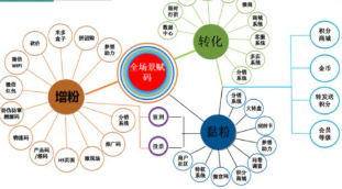 官家婆一碼一肖一特,持久方案設(shè)計(jì)_WearOS73.52.37