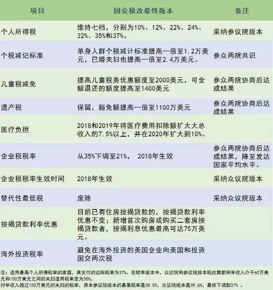 特朗普宣布實(shí)施空前大規(guī)模減稅措施