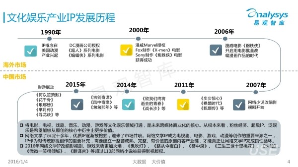 網(wǎng)易云客服回應(yīng)年度報(bào)告準(zhǔn)確性存疑