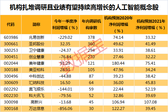 管家婆一碼一肖精準(zhǔn)預(yù)測(cè)100%