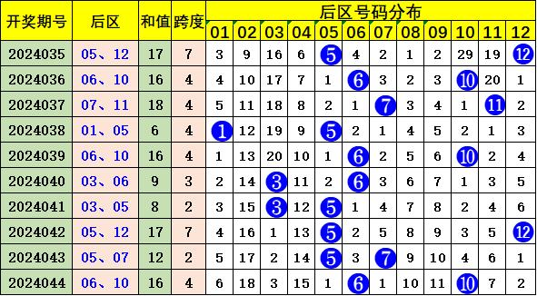 生肖預(yù)測(cè)