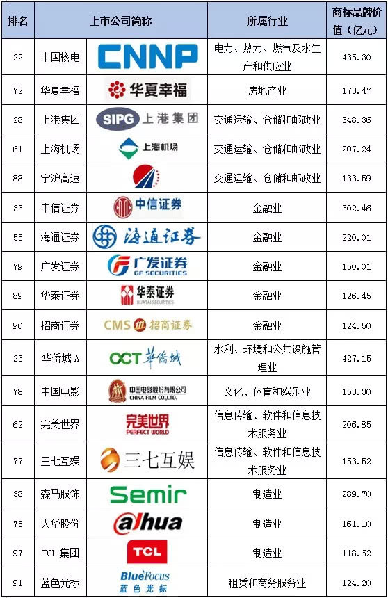 香港賽馬會排位表