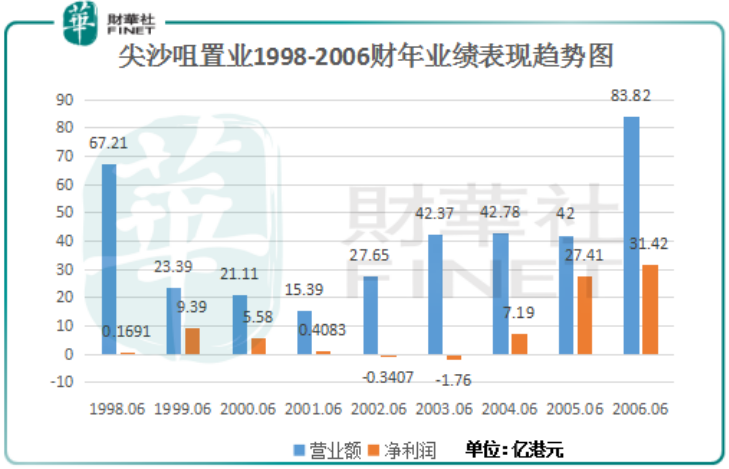 香港本港最快開獎結(jié)果