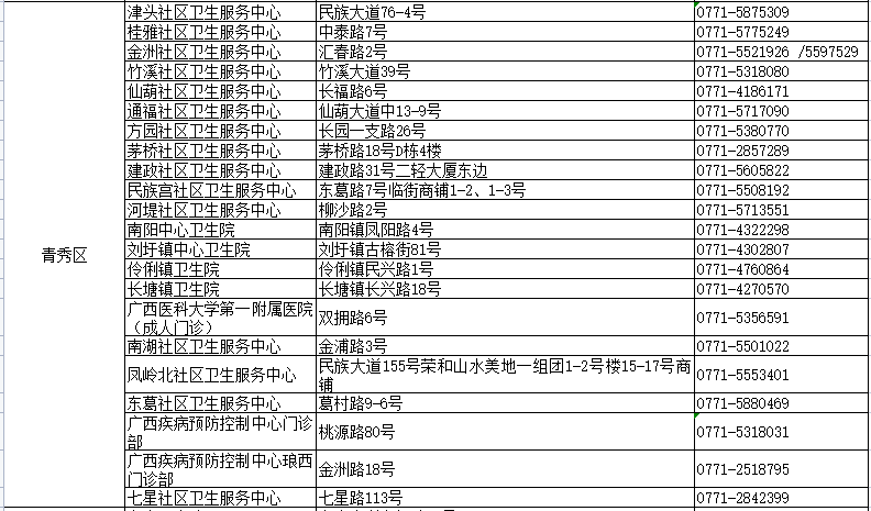 2025年澳門歷史記錄