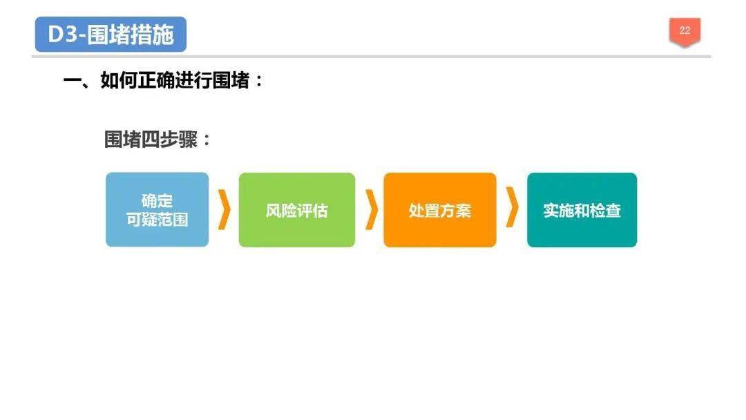 656668,ccm,快速問題設計方案_精英版78.38.91