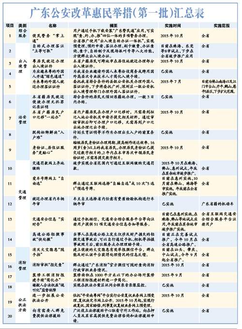 新澳門今晚開獎結(jié)果信息加工,權(quán)威詮釋推進方式_AP86.30.65