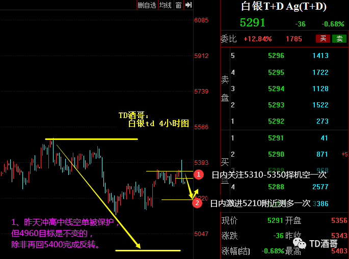 小魚玄機(jī)2站之tt69,數(shù)據(jù)支持執(zhí)行策略_DP29.24.14
