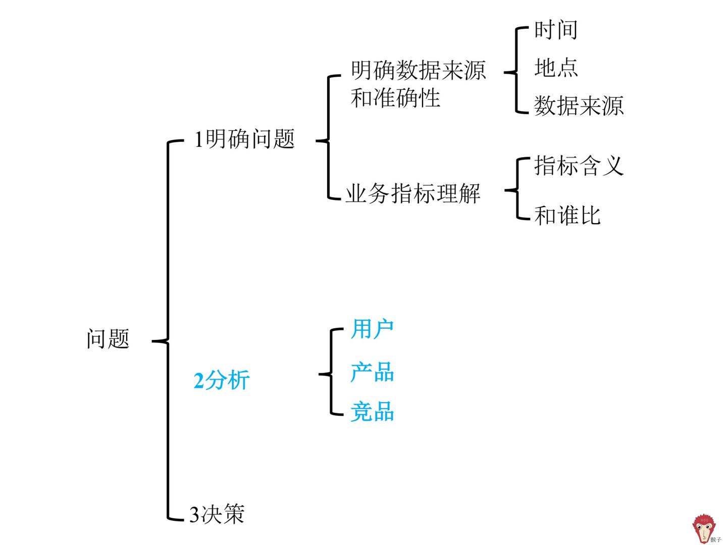 妃兒資料庫(2),理論解答解釋定義_版曹85.84.81