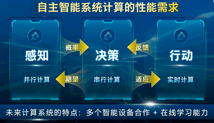 小魚兒二站延續(xù)經(jīng)典,再造輝煌,創(chuàng)新解讀執(zhí)行策略_GM版85.19.95