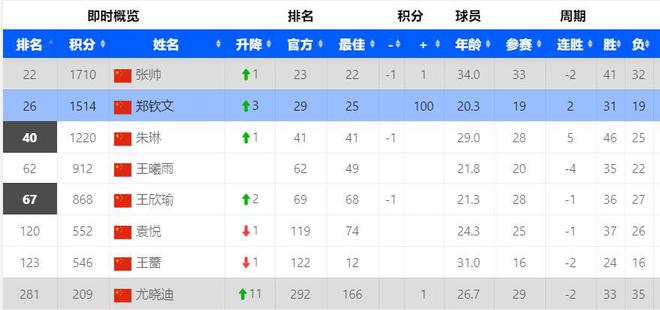 2025年新澳門今晚開獎(jiǎng)號(hào)碼記錄,鄭欽文回應(yīng)變強(qiáng)壯了