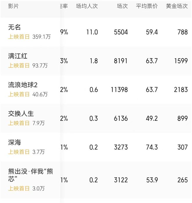 2025澳門(mén)正版資料免費(fèi)大全精準(zhǔn)網(wǎng)站,春節(jié)檔電影 票價(jià)