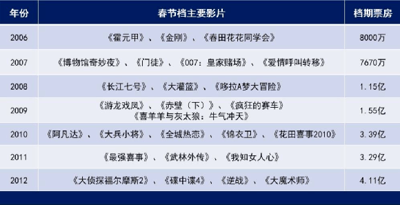 2025年澳門正版免費(fèi)資料全,2025春節(jié)檔新片票房破130億