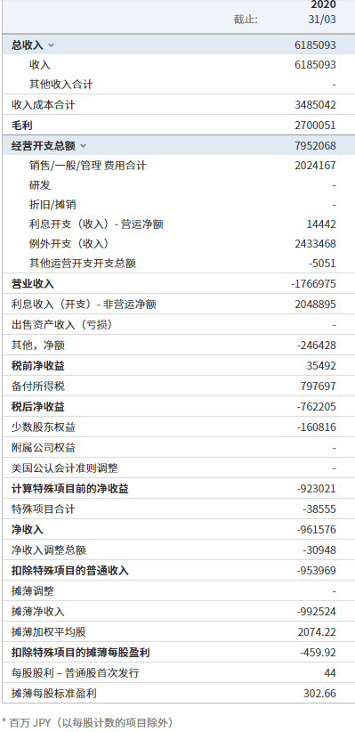 19763.cσm查詢(xún)澳彩資料,去年泰山隊(duì)向各級(jí)國(guó)字號(hào)梯隊(duì)輸送74人