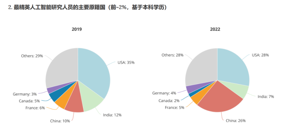 201期澳門資料期,中國(guó)AI人才缺口將達(dá)到400萬(wàn)