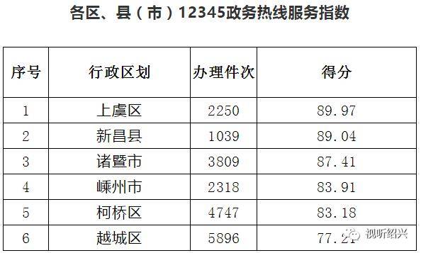 港彩開獎(jiǎng)結(jié)果 開獎(jiǎng)記錄表,浙江紹興壽寧寺發(fā)生火災(zāi) 無人員傷亡