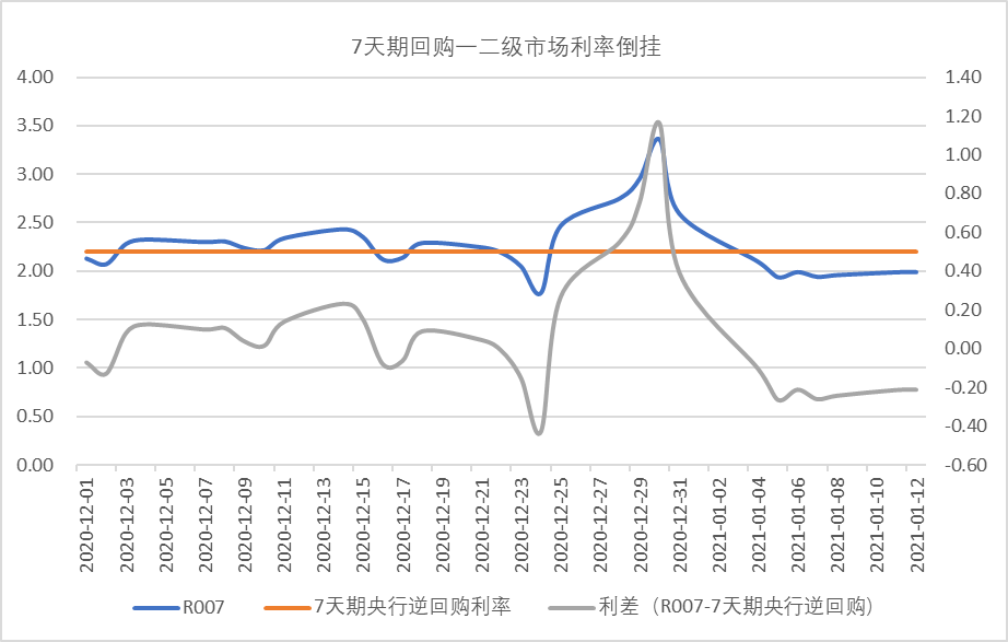 新澳2O24管家婆資料香港,存2年不如存1年 銀行利率罕見倒掛