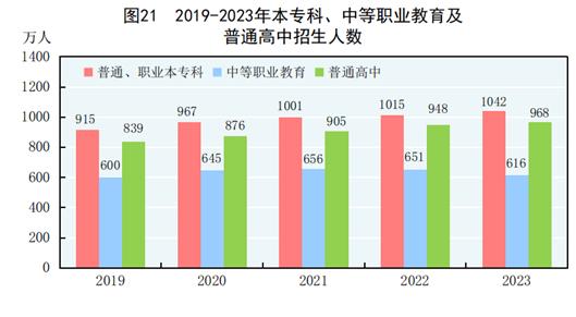 下載49圖庫(kù)正版圖,2023年GDP比初步核算增33690億