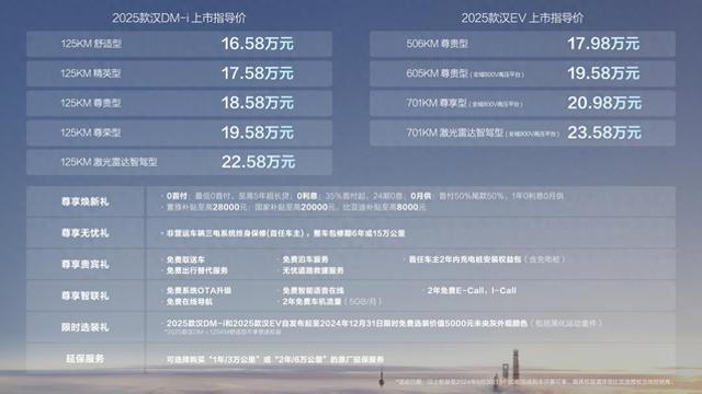 澳門開獎結(jié)果 開獎記錄2025歷史,比亞迪璇璣架構(gòu)全面接入DeepSeek
