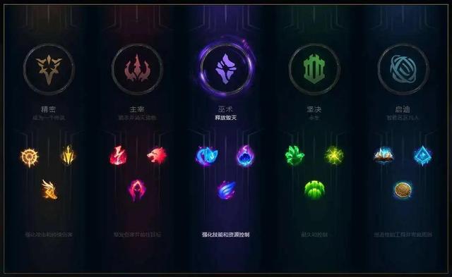 lol奧恩技能介紹,加州州長給拜登打了5個電話沒打通