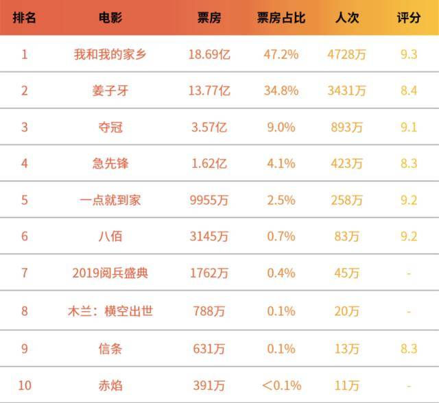 2025年資料免費(fèi)大全,錦囊妙錄定檔