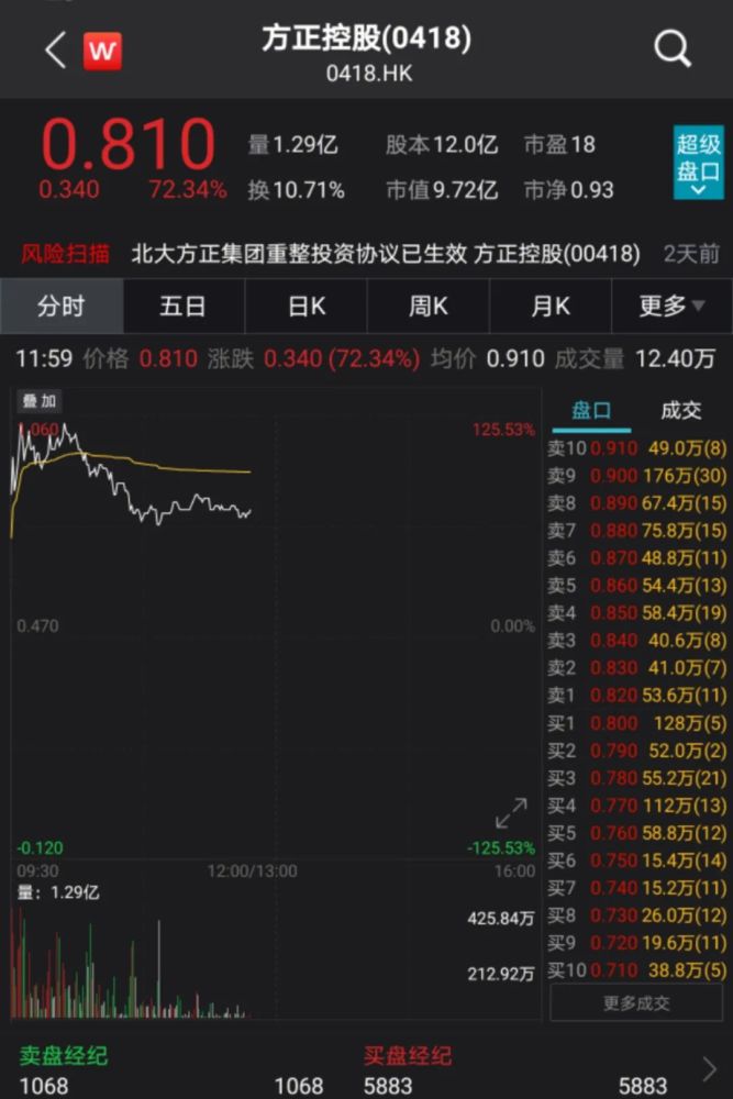 2025特馬開碼查詢600圖庫,A股收盤 全市場超3900股飄紅