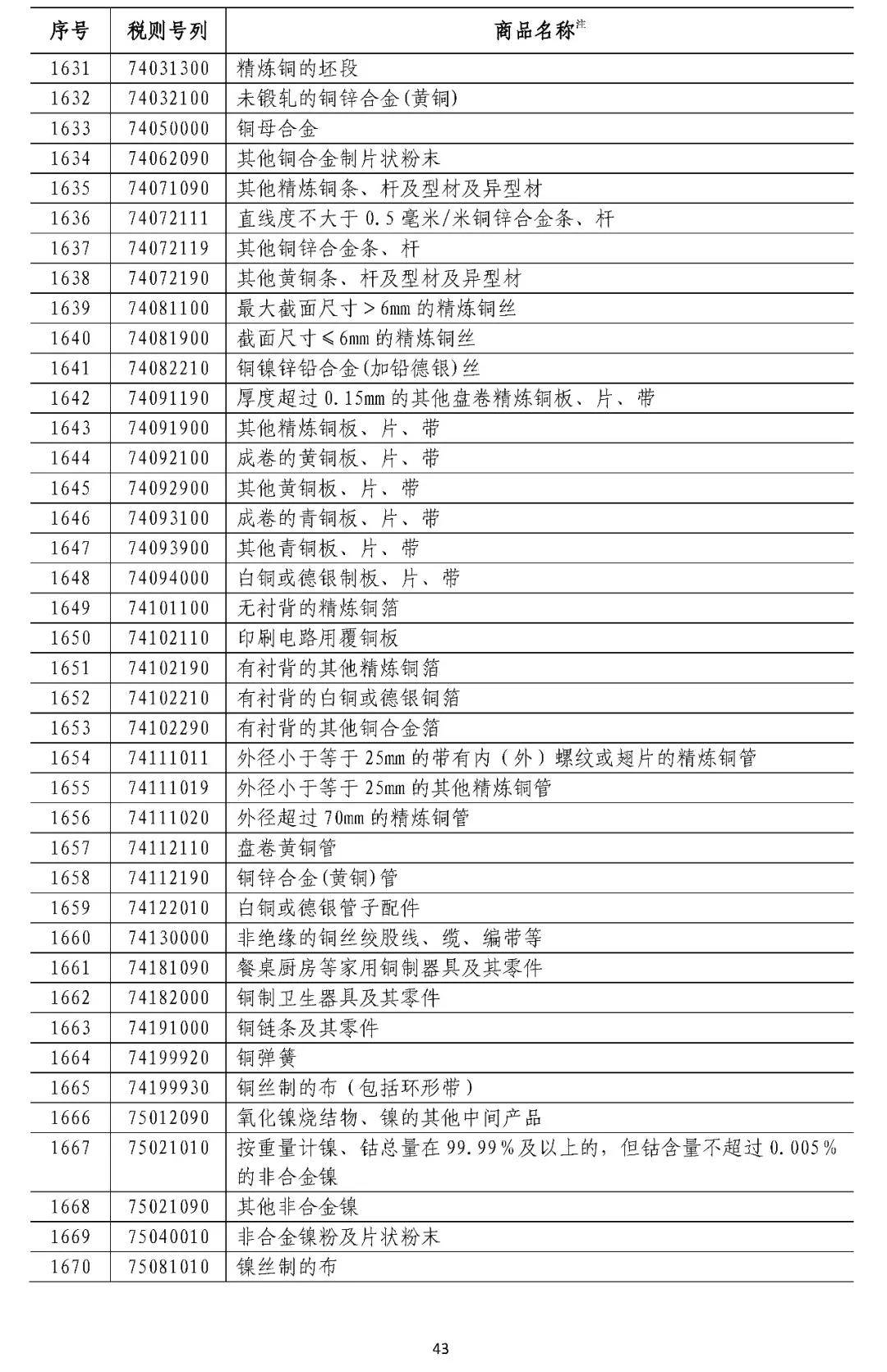 澳門碼今天是多少期,中方在WTO起訴美加征關(guān)稅