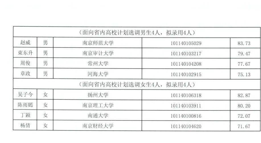 澳門二四六開獎(jiǎng)結(jié)果現(xiàn)場(chǎng)直播,多省市選調(diào)開始“拒絕”名校留學(xué)生