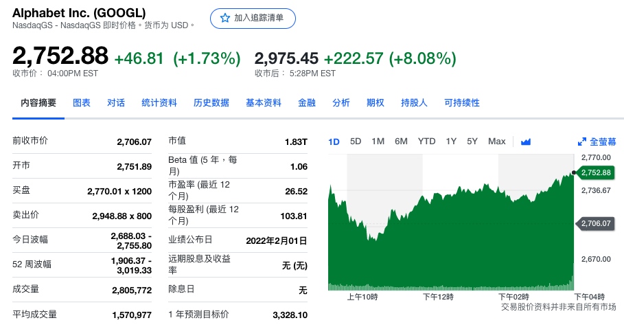 管家婆的圖紙有沒有啊,谷歌母公司Q4凈利潤同比增長28%