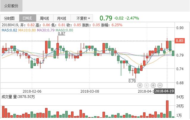 香港6合和彩生肖卡反面,85后男子操縱股票被罰沒2228萬快速設(shè)計(jì)響應(yīng)解析_Executive54.90.15