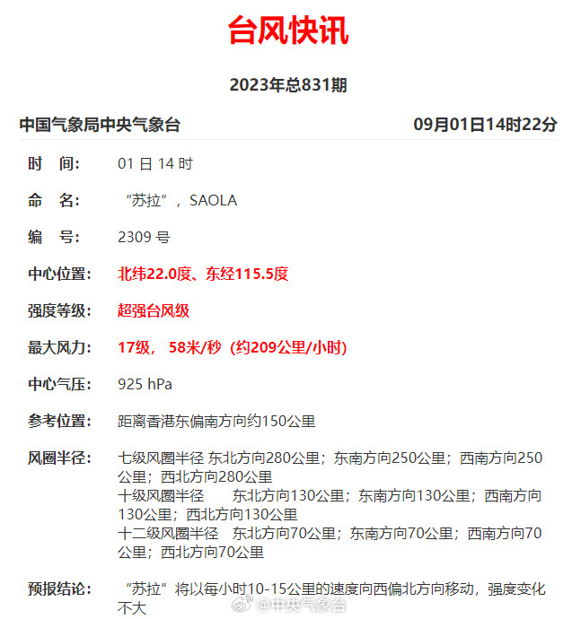 2025年香港今晚開獎(jiǎng)結(jié)果歷史記錄查詢表,記得和生活Say Hi全面數(shù)據(jù)解析說明_Premium61.69.54
