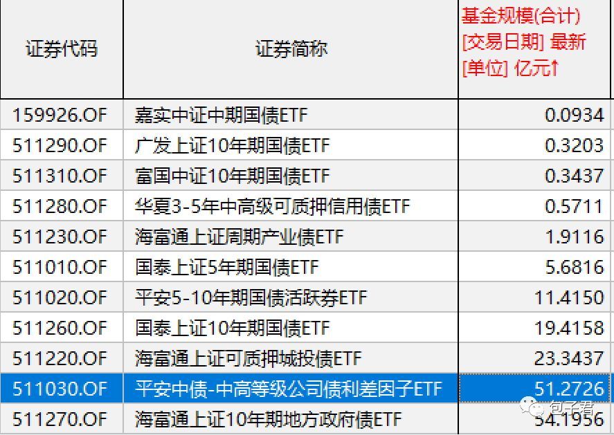 新澳今晚開獎(jiǎng)結(jié)果查詢下載,百億公司債ETF宣布雙低費(fèi)率模最新動(dòng)態(tài)解答方案_Galaxy82.42.19