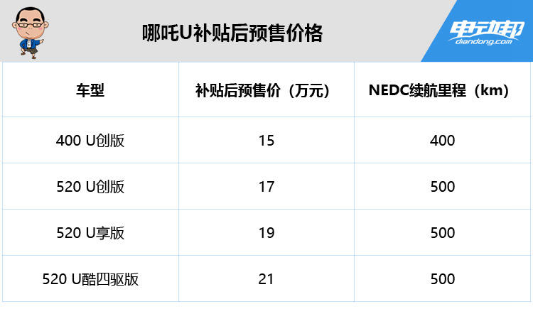 49個號碼公式推算方法,哪吒汽車所持20億股權(quán)被凍結(jié)精細評估說明_Harmony85.88.48