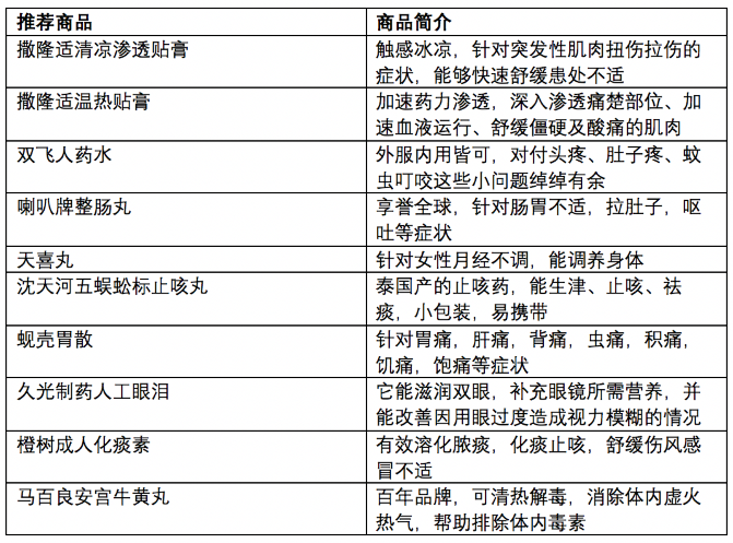 2025澳門6合開彩開獎記錄查詢結(jié)果表,武漢三鎮(zhèn)：準(zhǔn)入過關(guān)重整旗鼓數(shù)據(jù)分析引導(dǎo)決策_(dá)Deluxe94.26.60