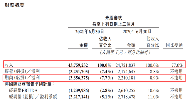 2025特馬開(kāi)碼查詢結(jié)果今天,美團(tuán)王莆中回應(yīng)為騎手繳納社?？焖僭O(shè)計(jì)問(wèn)題方案_鋟版28.20.30