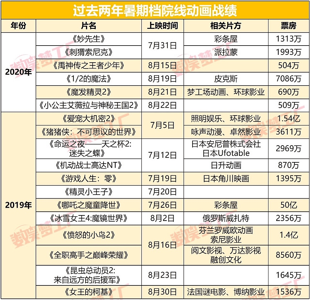 新澳門彩開獎(jiǎng)結(jié)果2025開獎(jiǎng)記錄查詢,盤點(diǎn)中國動(dòng)畫百年發(fā)展史數(shù)據(jù)解析支持計(jì)劃_ios24.89.13