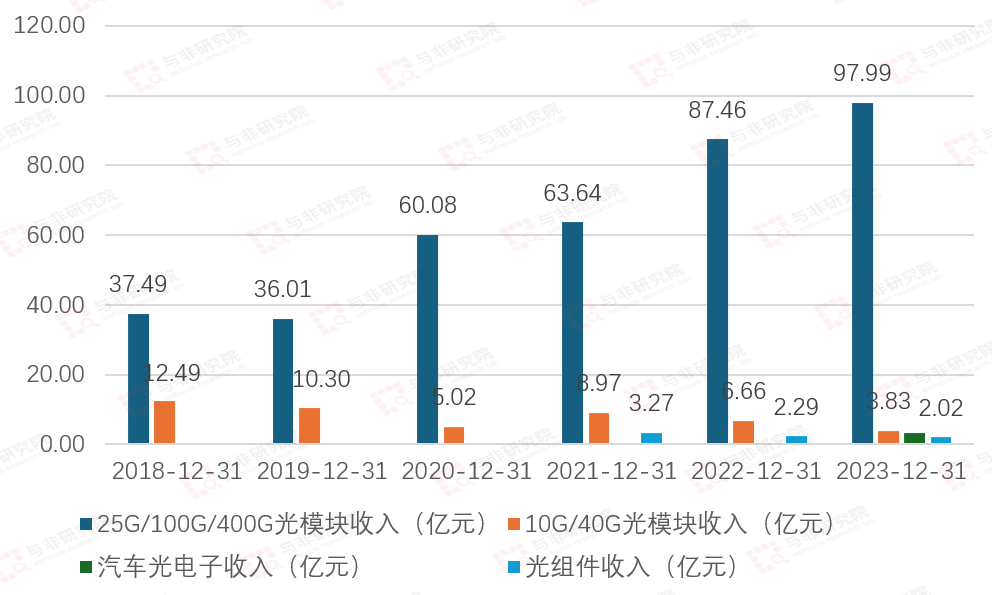 澳門正版資料傳真免費(fèi)網(wǎng),中際旭創(chuàng)：高端光模塊引領(lǐng)市場迅速落實(shí)計(jì)劃解答_豪華版52.57.96